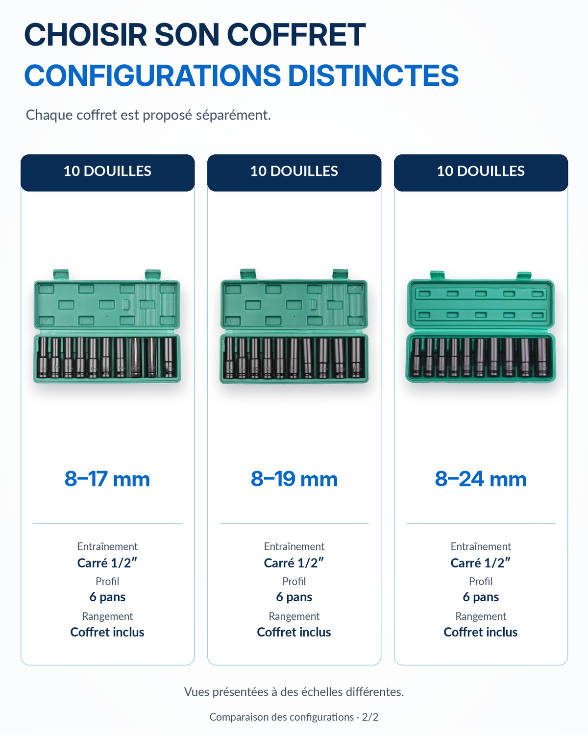 Coffret de douilles 1/2" Renforcées