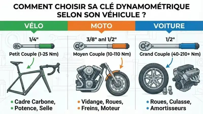 Comment choisir sa clé dynamométrique selon son véhicule ?