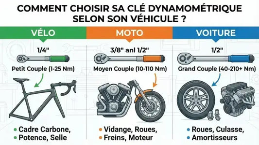 Comment choisir sa clé dynamométrique selon son véhicule ?