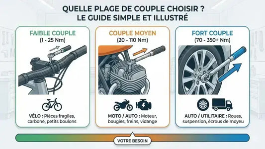 Quelle plage de couple choisir ? Le guide simple