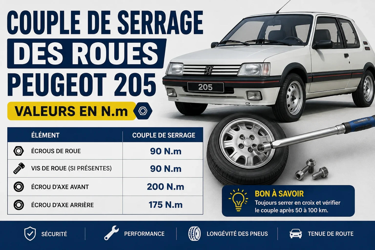 Couple de serrage des roues Peugeot 205 : valeurs en N.m
