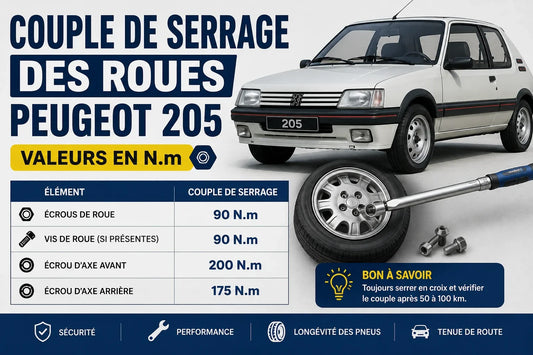 Couple de serrage des roues Peugeot 205 : valeurs en N.m