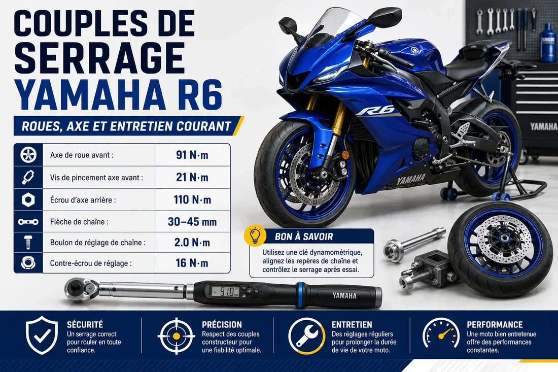 Couples de serrage Yamaha R6 : roues, axe et entretien courant