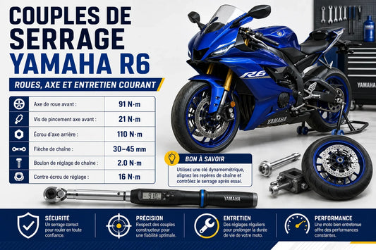 Couples de serrage Yamaha R6 : roues, axe et entretien courant