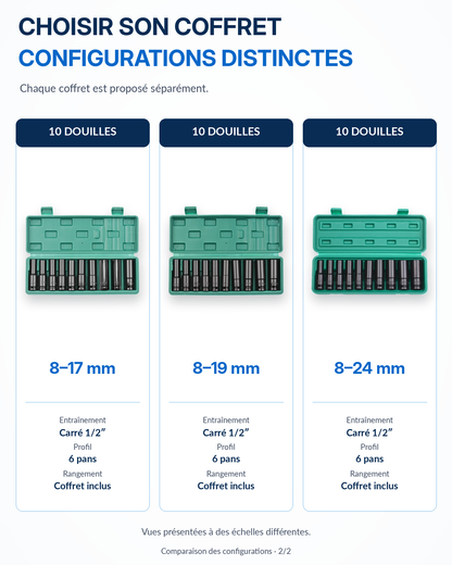 Coffret de douilles 1/2" Renforcées