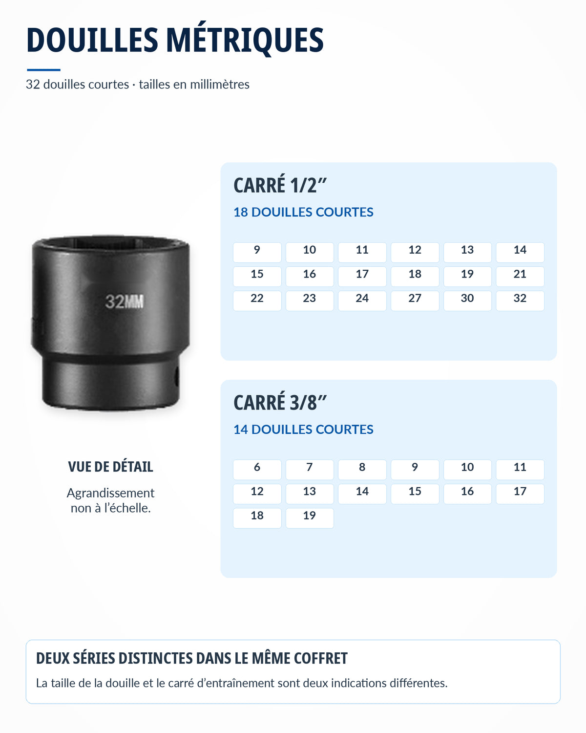 Coffret de douilles 1/2" et 3/8" Pro Acier Résistant