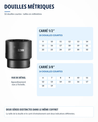 Coffret de douilles 1/2" et 3/8" Pro Acier Résistant
