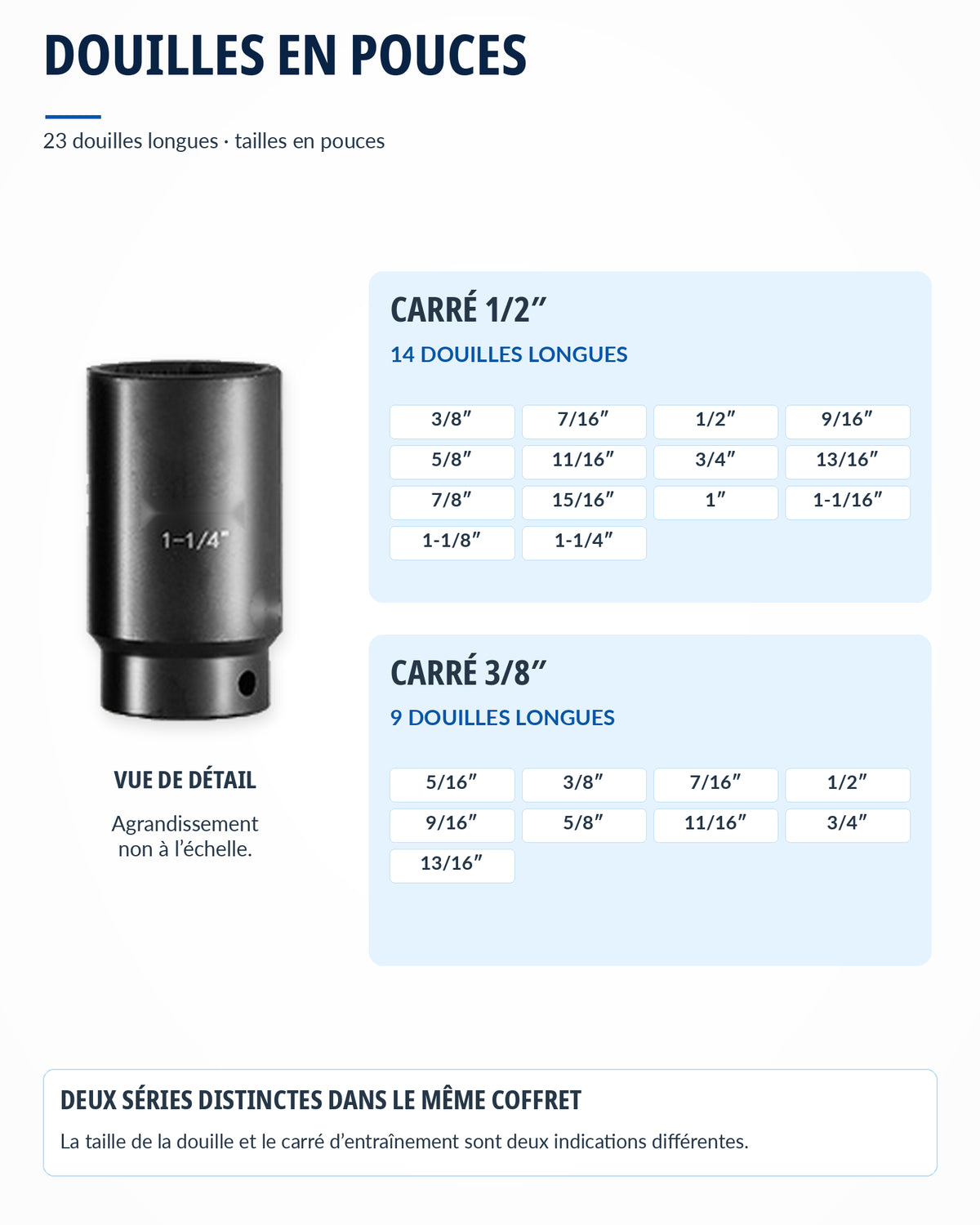 Coffret de douilles 1/2" et 3/8" Pro Acier Résistant