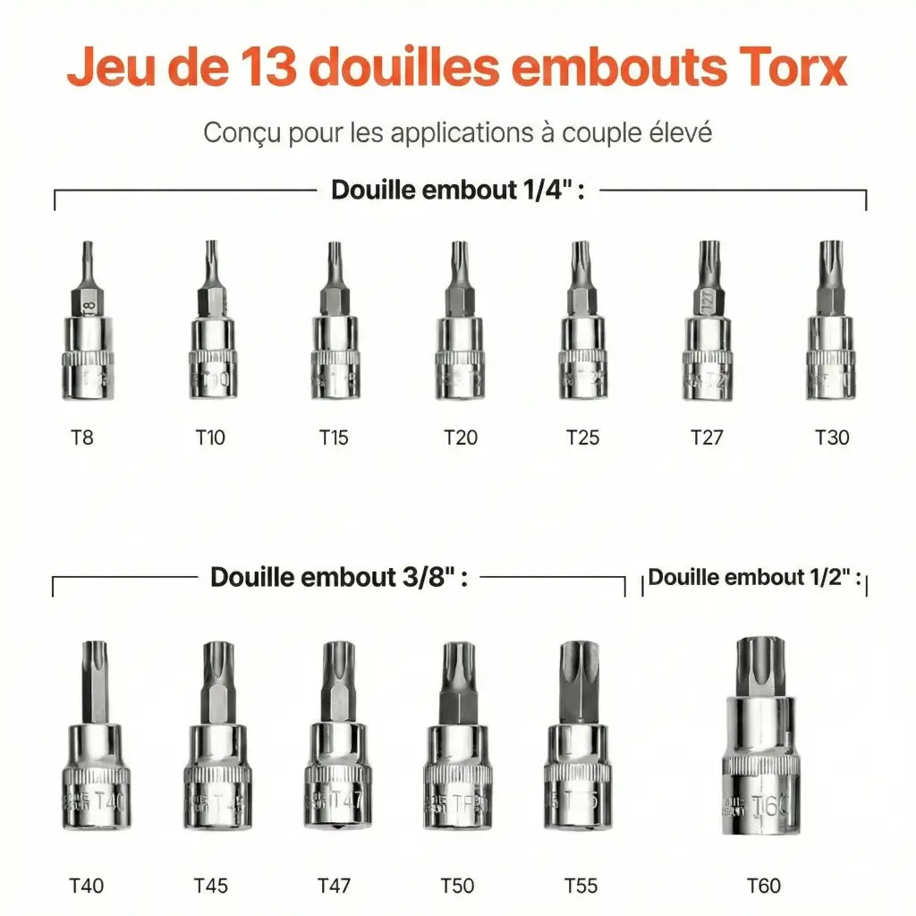 Coffret de douilles embouts Torx 1/4", 3/8" et 1/2" Acier Renforcé