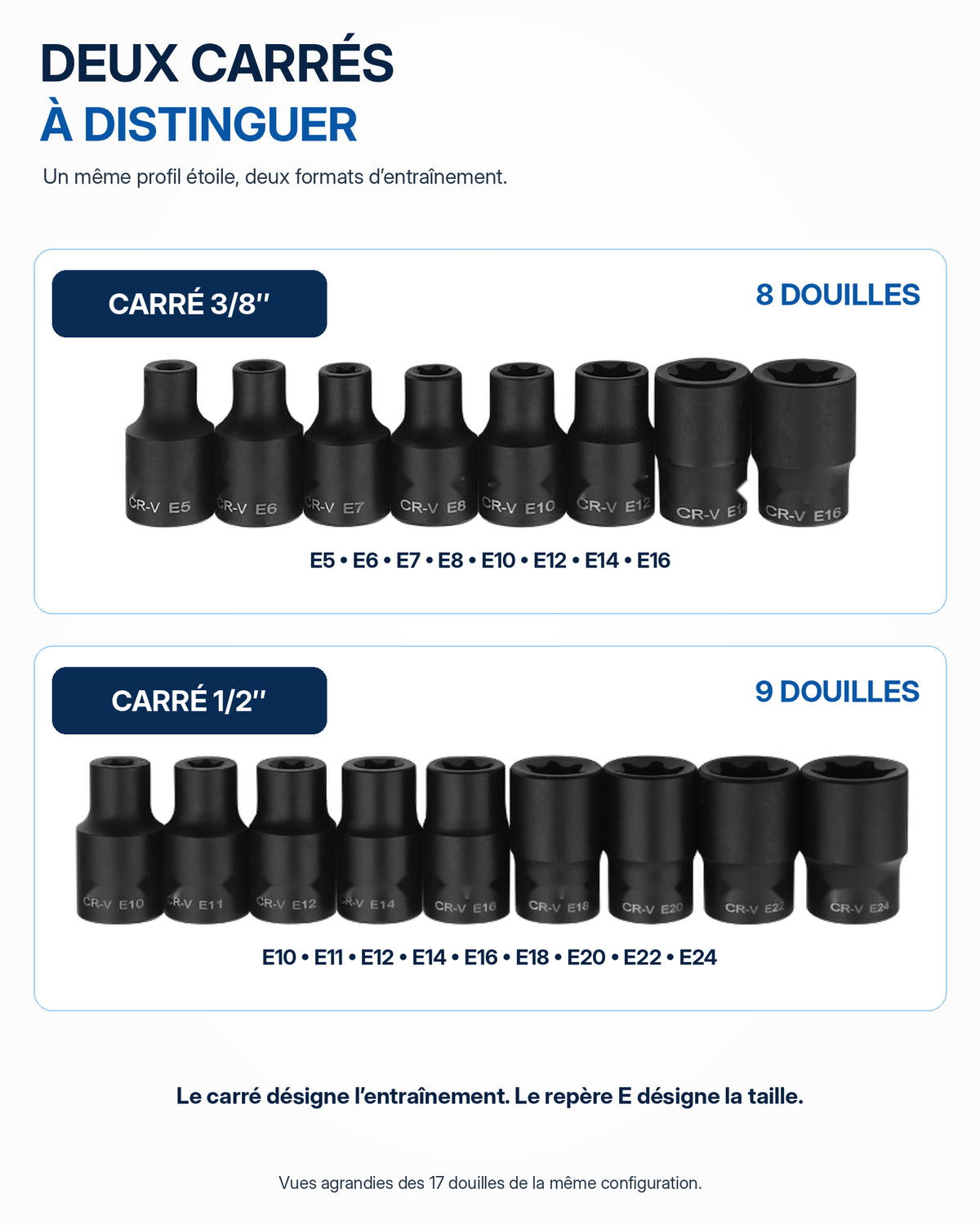 Coffret de douilles Torx 1/2" et 3/8" Acier Haute Résistance